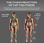 Deep Hip Flexor Massage System
