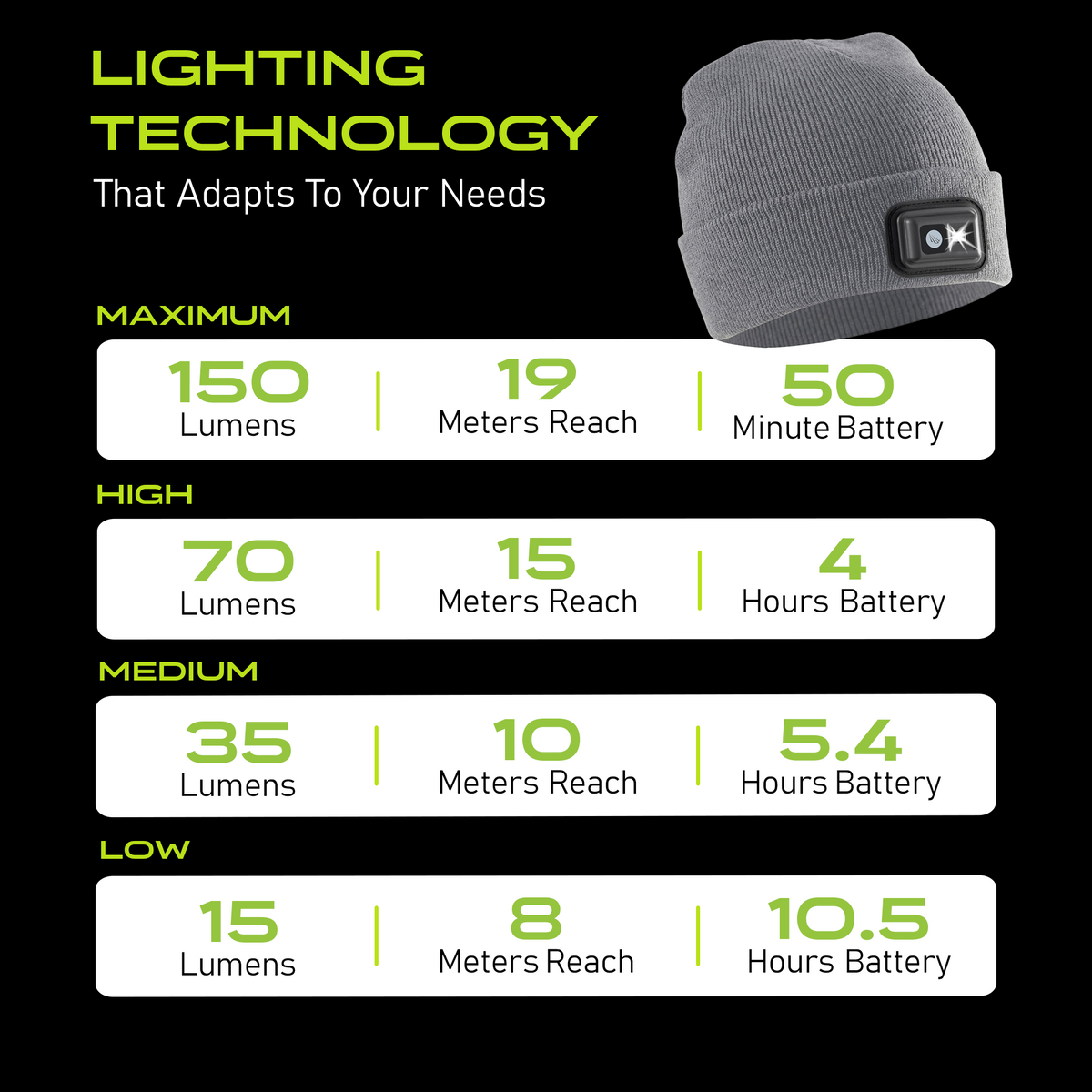 Rechargeable LED Lighted Beanie